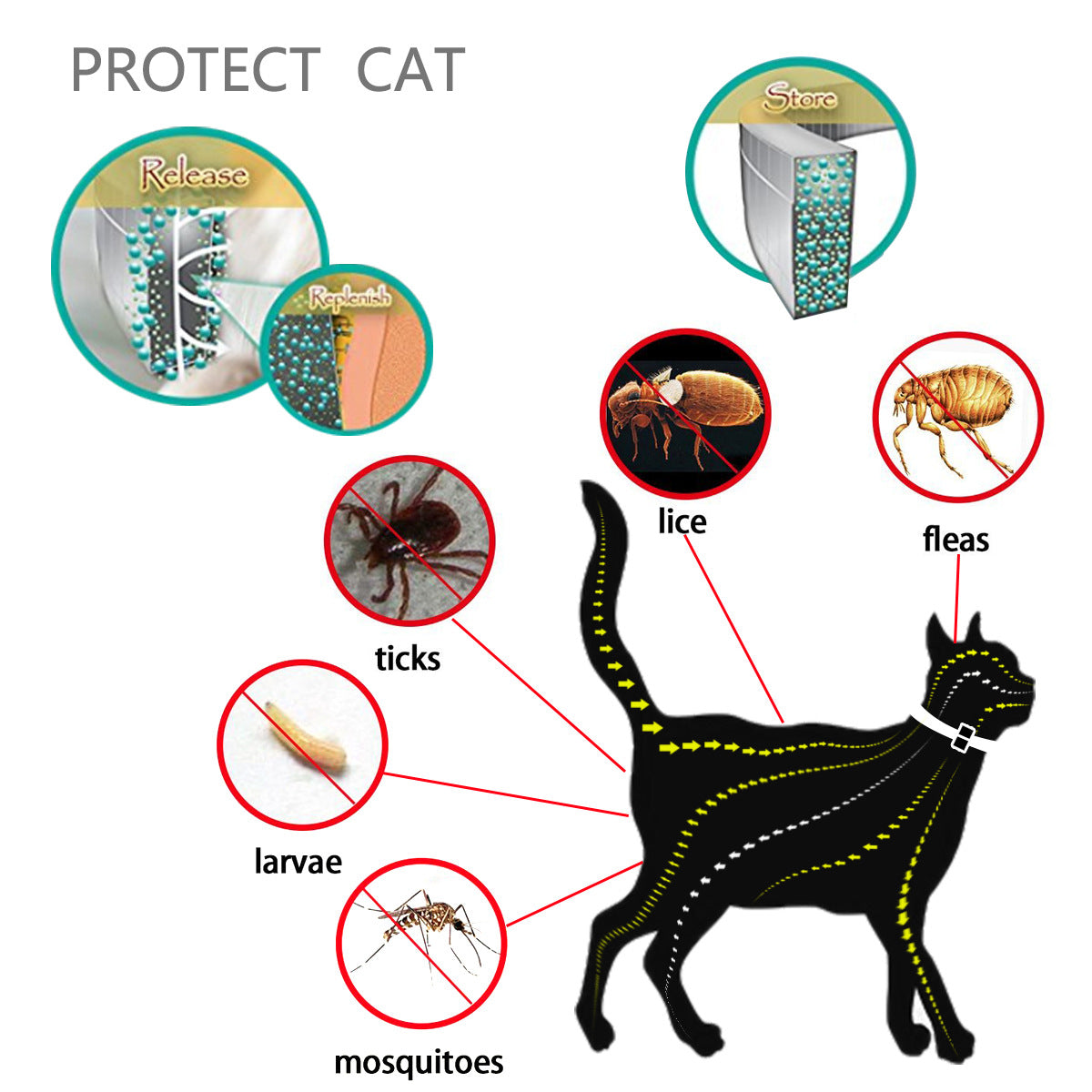 Natural Essential Oil Repellent Flea Ticks Lice Collar Prevent Mosquitoes Larvae Belt Neck Strap For Cat Kitty Small Pet LD